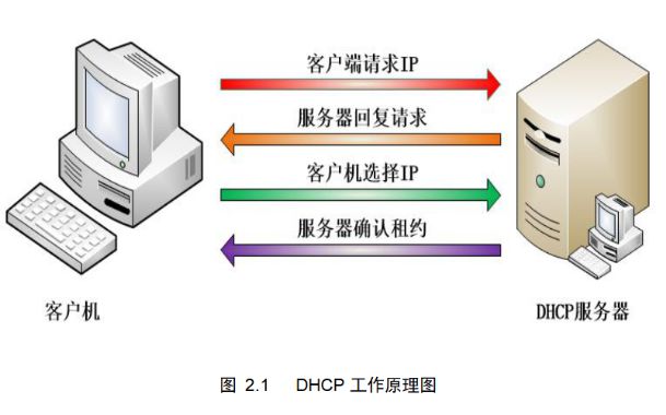DHCP是什么?DHCP服务器是什么意思?