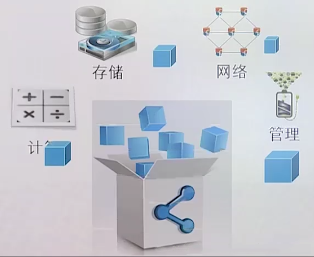 网络服务器架构技术是什么？