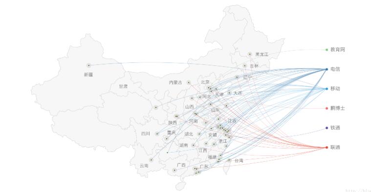 网站CDN加速原理