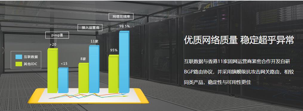 互联数据双线服务器托管优势