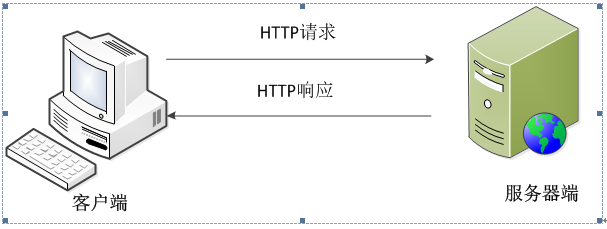 web服务器种类