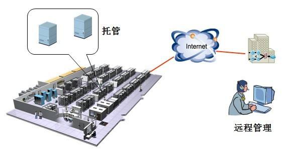 电信主机托管