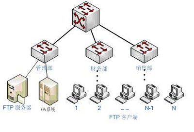 ftp服务器是什么