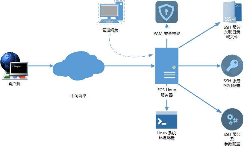 云服务器有什么主要作用