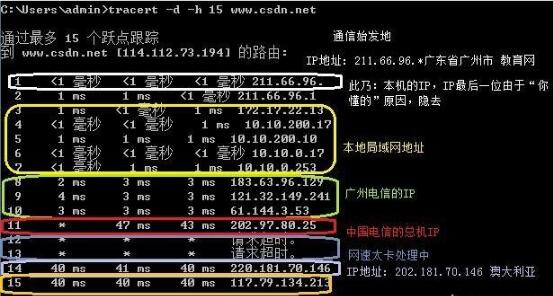 tracert命令出现同一个路由IP