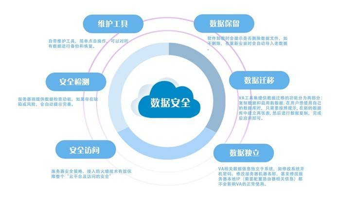 企业搭建云计算平台的安全优势