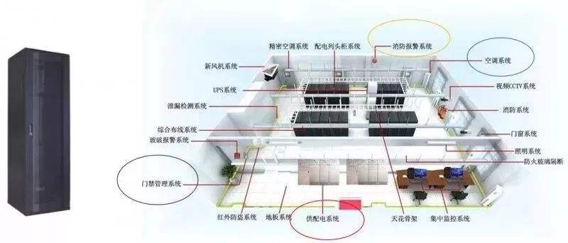 IDC服务商提供的IDC服务