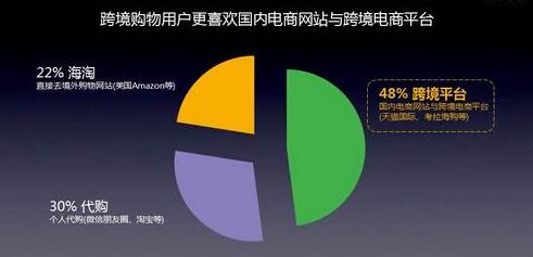 影响海外电商网站打开慢的原因