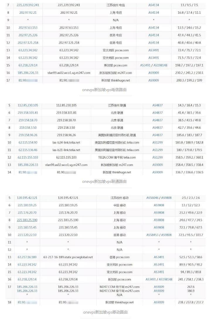 新加坡vps三路路由