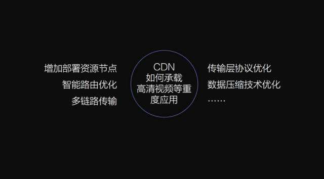 香港cdn节点作用