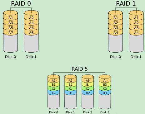 支持raid香港服务器