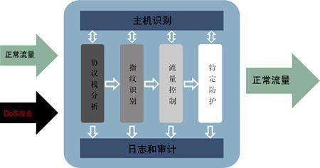 新加坡bgp线路被黑洞了怎么办？