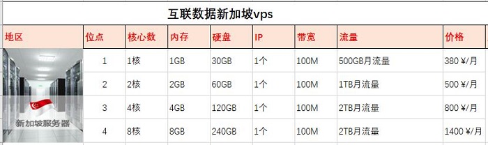 新加坡vps小鸡租用