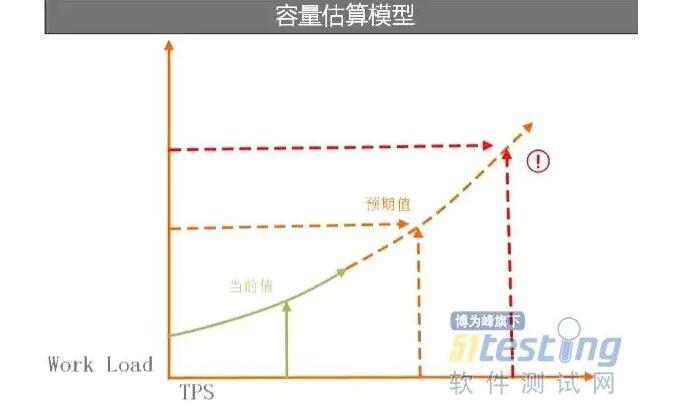 游戏服务器测试效果