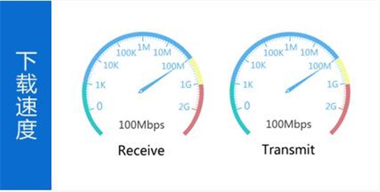 100m带宽服务器下载速度
