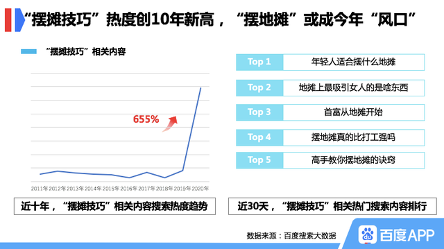 地摊经济vs电商购物网站