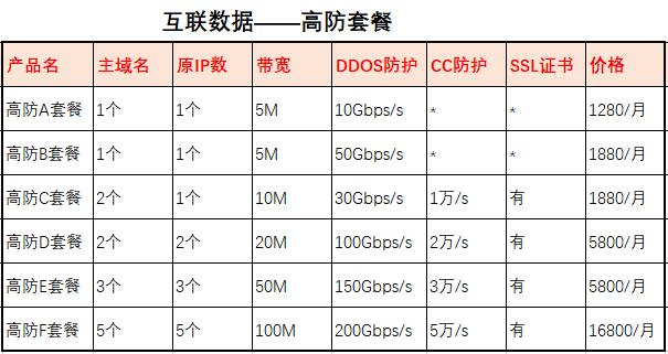 cdn加速价格