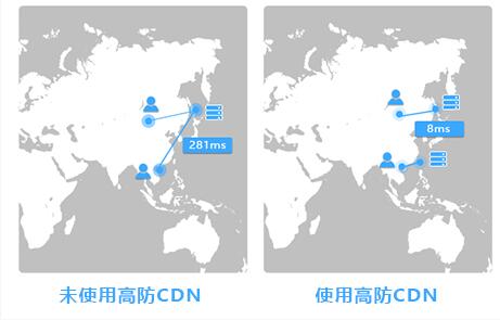 使用cdn加速和未使用对比