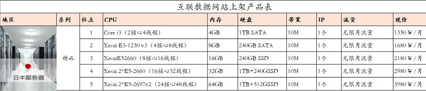 日本服务器租用价格表