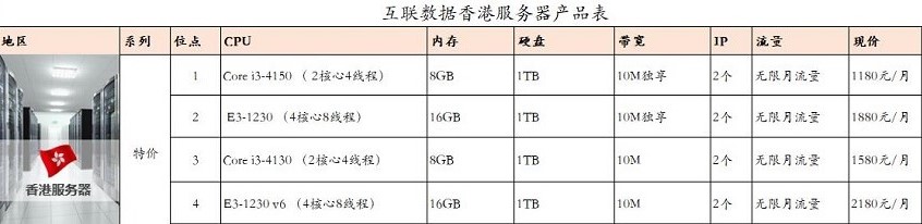 租用香港服务器费用