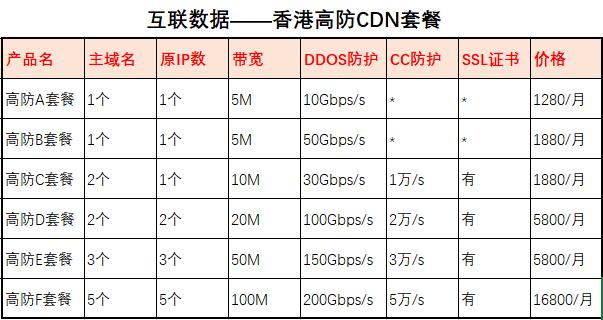 香港cdn价格表