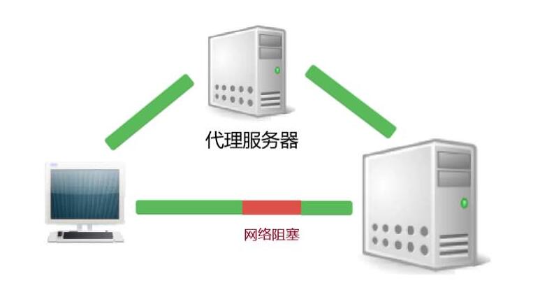 香港服务器慢怎么办？