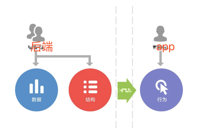 小视频app服务器选择