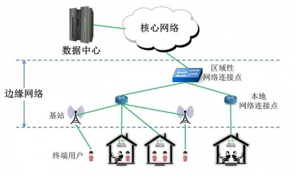 新加坡服务器延迟大的原因