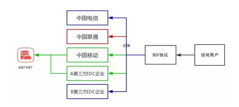 台湾bgp服务器优势