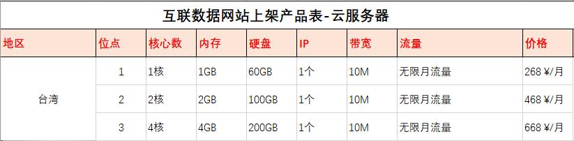 台湾云服务器价格表