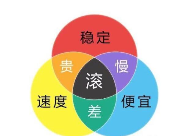 新加坡服务器选择便宜的好吗？