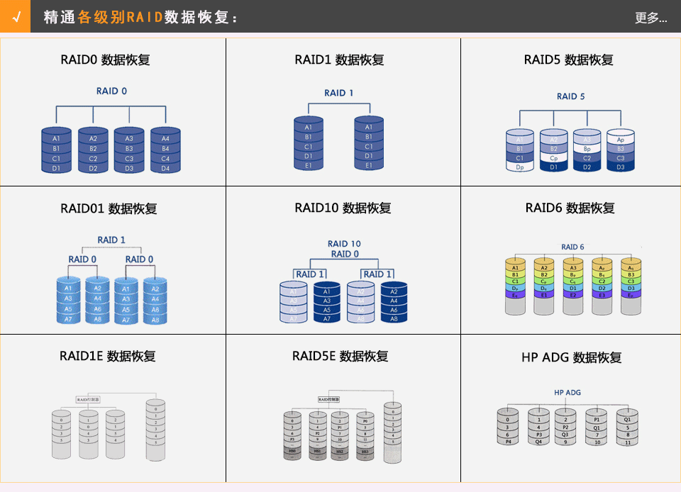 香港服务器数据恢复测试