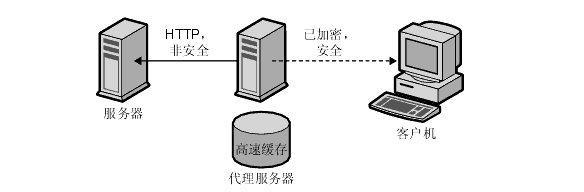 高防服务器技术防御原理