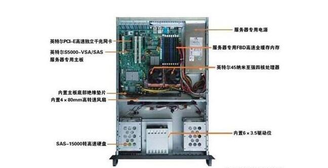 香港服务器购买看硬件