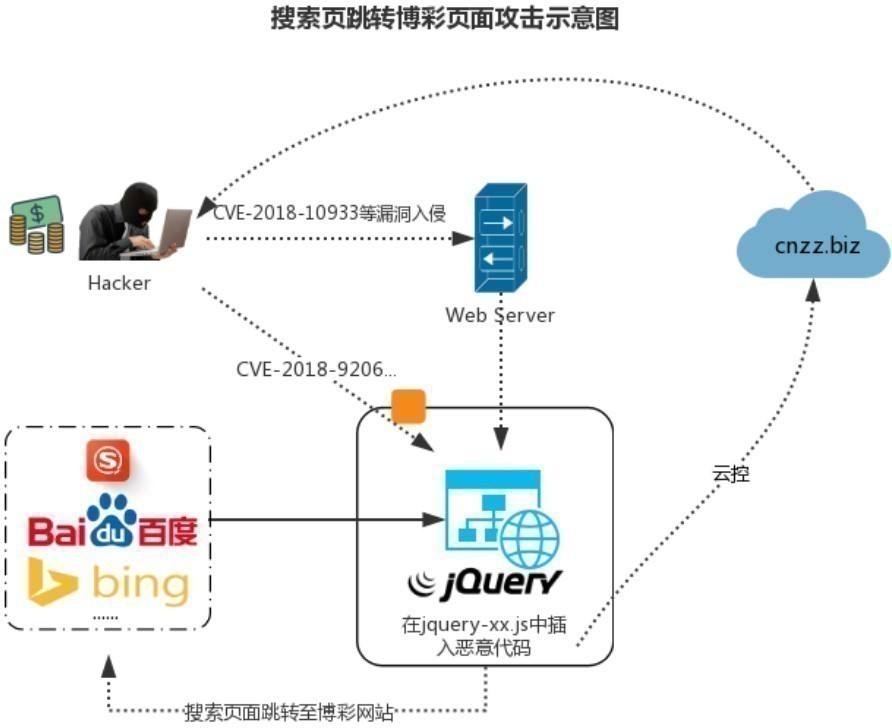 站群多ip服务器掉包严重
