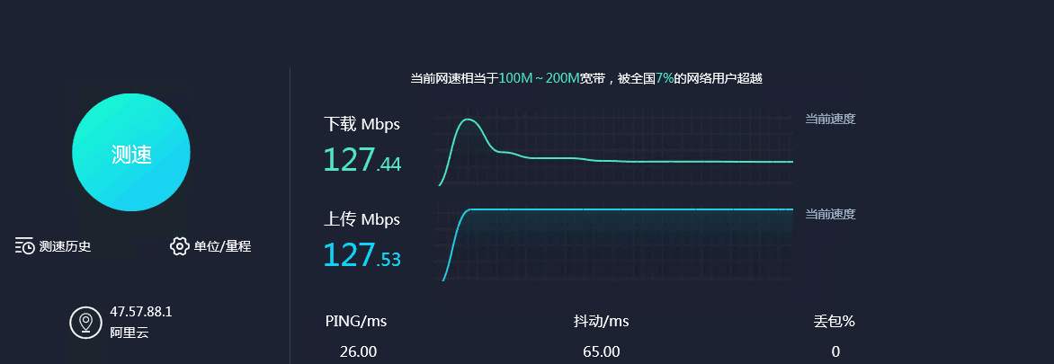 云服务器10m带宽如何测试？