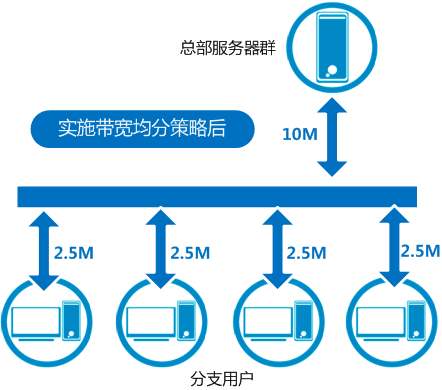 新加坡服务器带宽