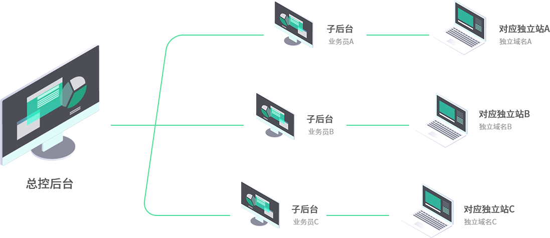 站群软件服务器租用