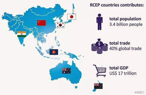 RCEP的建立对国际贸易有哪些影响？