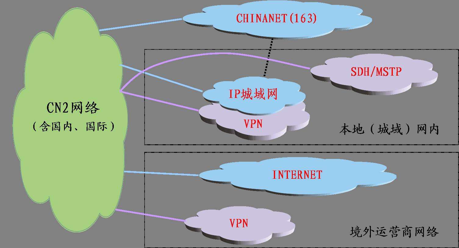 cn2香港服务器多大带宽合适？