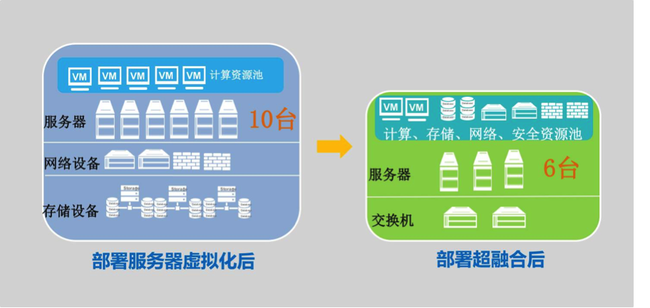 弹性部署的香港云主机