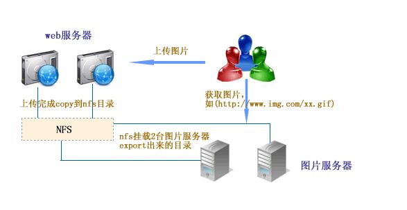 新加坡vps延迟高的原因