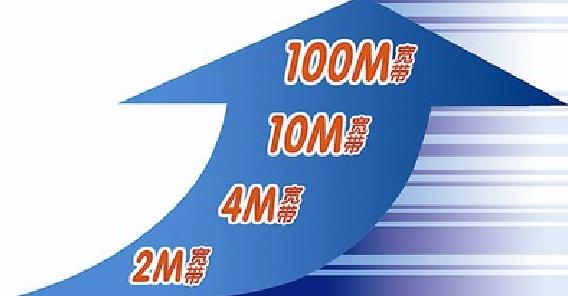 1000m大带宽云服务器