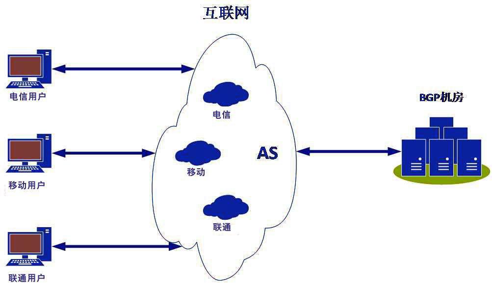 新加坡云服务器优势