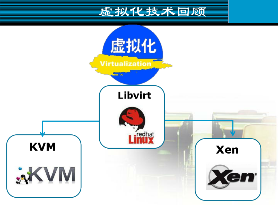 vps母鸡openvz，kvm和xen