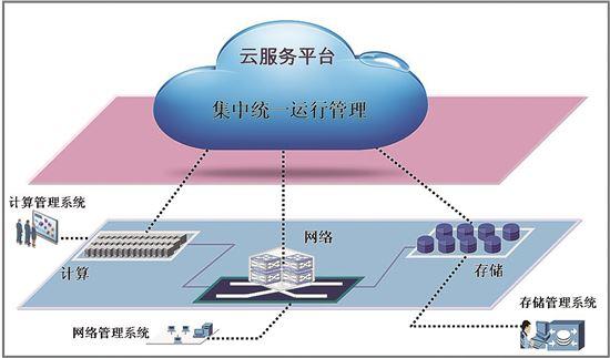 香港云服务器如何租用？