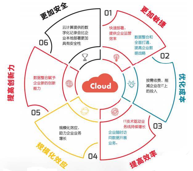 如何购买虚拟主机？