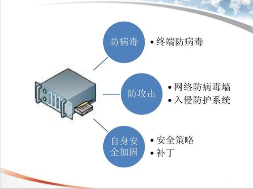 服务器防御方式