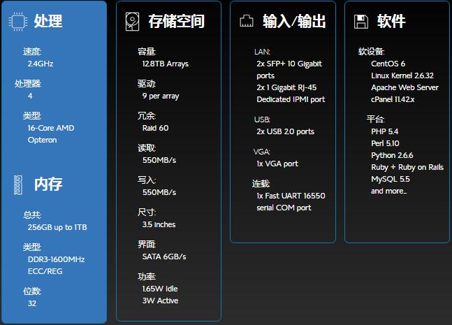 vps带宽跟网速有关