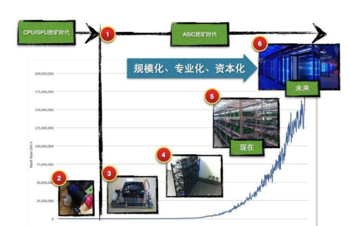 比特币挖矿挂机软件